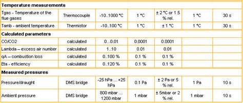 flue gas analysis calculations|flue gas analyser readings chart.